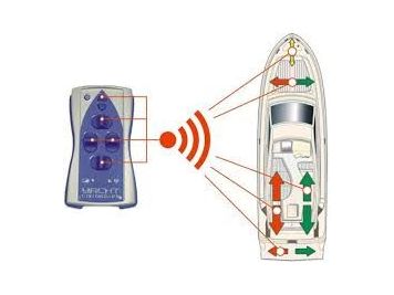 YACHT CONTROLLER EVO,