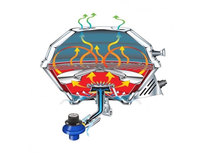 Газовий гриль MAGMA Marine Kettle 3 з п'єзопідпалом